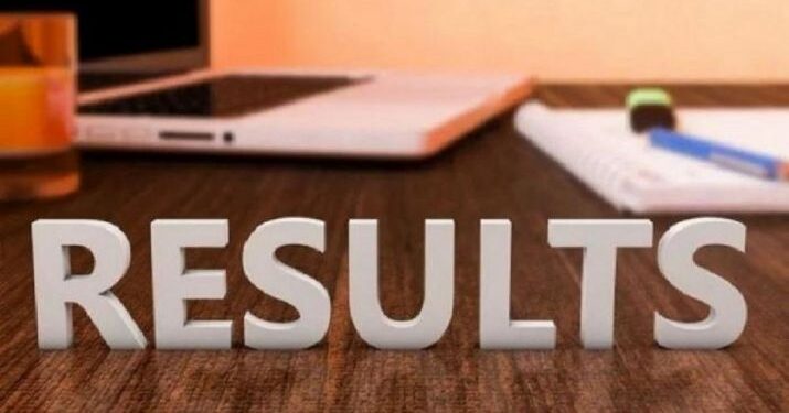 JEE-Mains results announced; Six candidates score perfect 100